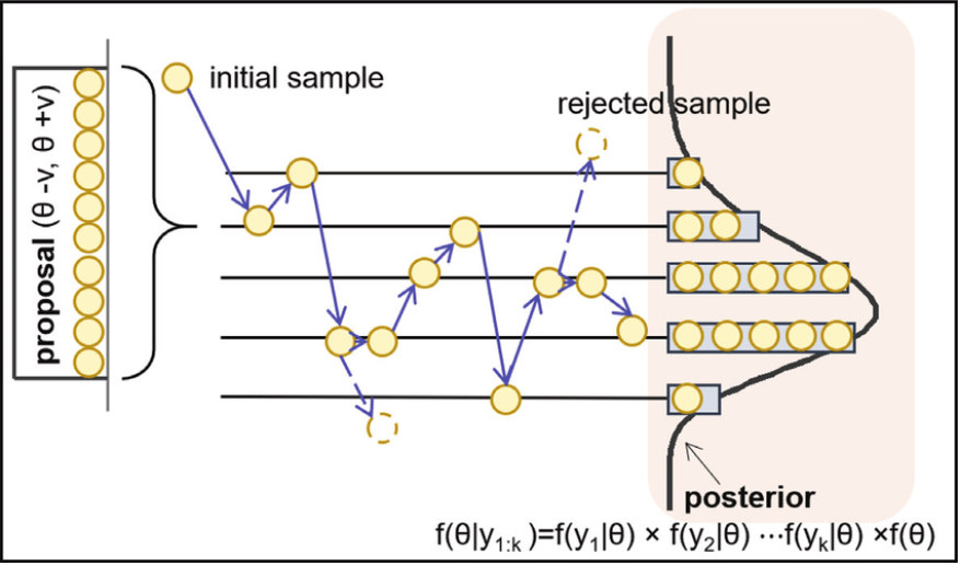 Example of MCMC sampling